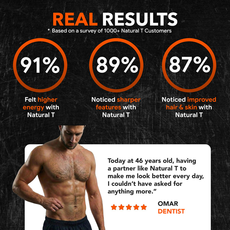 Natural Looksmaxx Support